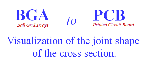 Visualization joint shape