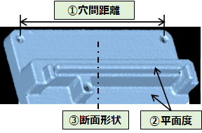 取り付け治具の3D測定データ説明