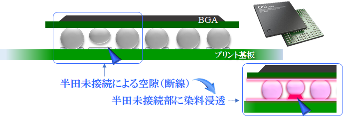 プリント基板 断面イメージ